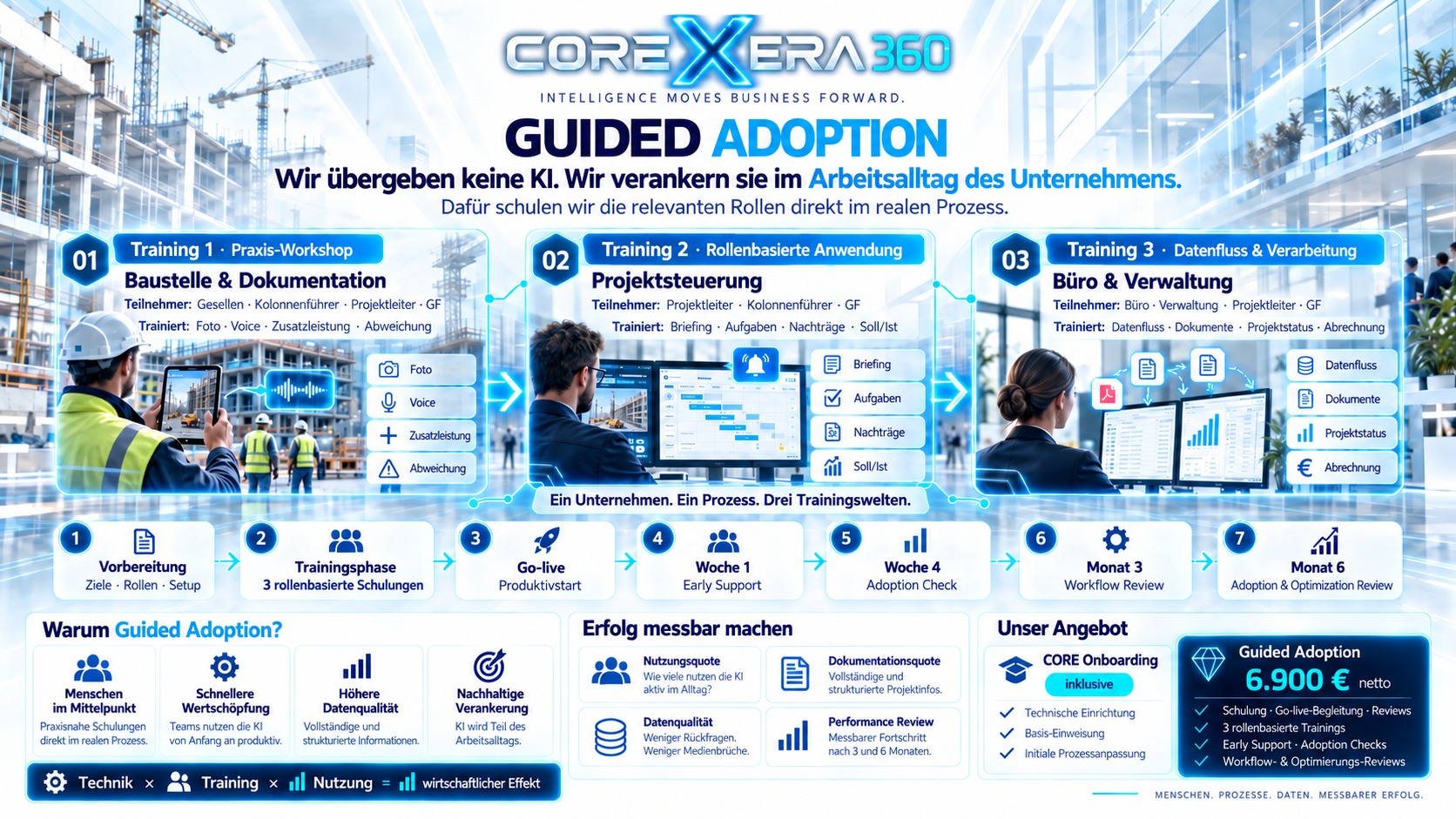 Guided Adoption: drei Trainingswelten für Baustelle, Projektsteuerung und Verwaltung