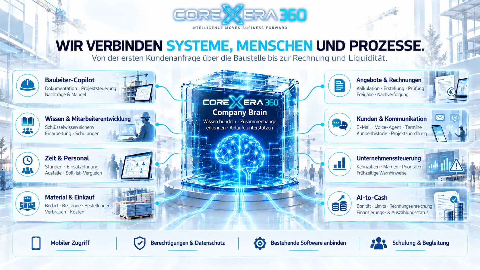 Company Brain mit acht verbundenen Modulen